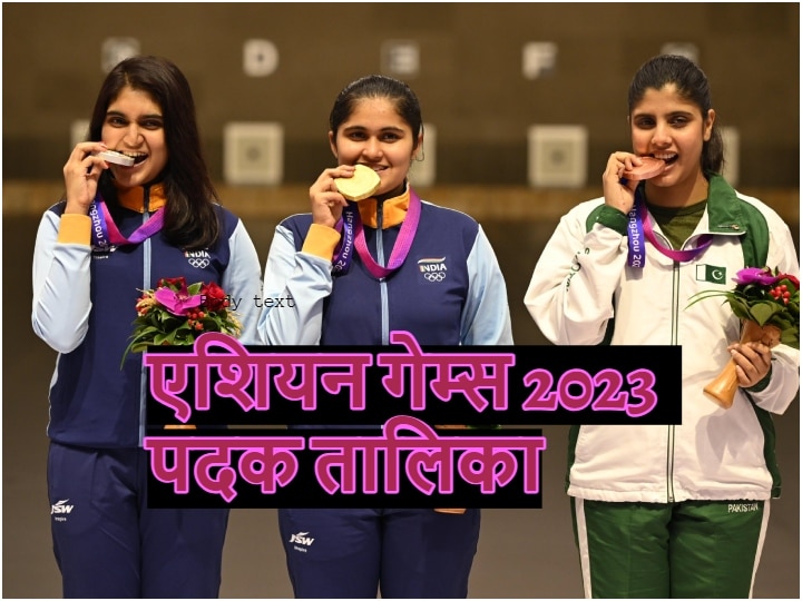 asian-games-2023-medals-tally:-33-मेडल-के-साथ-चौथे-स्थान-पर-भारत,-चीन-टॉप-पर,-देखें-ताजा-अपडेट