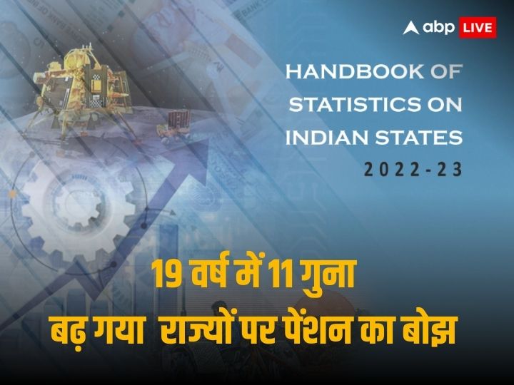 rbi-data:-2004-05-के-बाद-1140%-बढ़ा-राज्यों-पर-पेंशन-का-भार,-2022-23-में-4.63-लाख-करोड़-रही-देनदारी